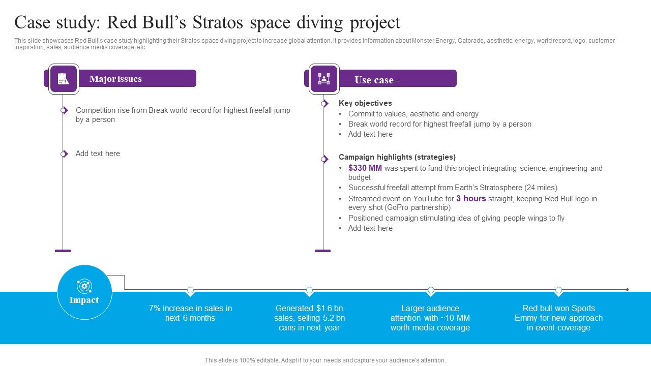 Case Study Red Bulls Stratos Centric Marketing To Enhance Brand Connections Designs Pdf