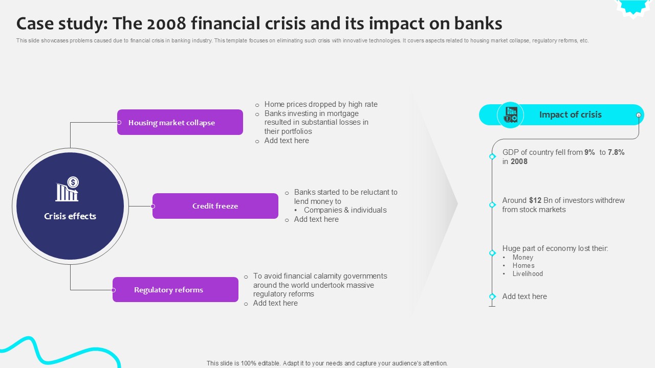 Case Study The 2008 Financial Crisis Initiating Globalization Of Banking Ppt Template