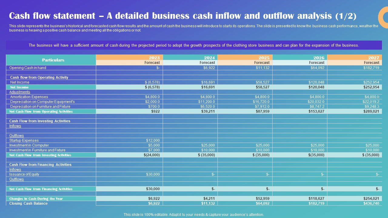 Cash Flow Statement A Detailed Business Cash Inflow Drop Shipping Business Plan Template Pdf