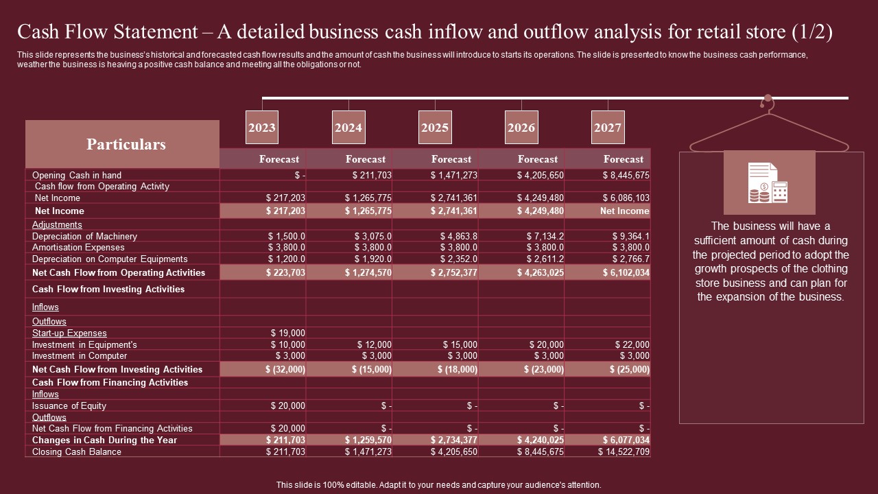 Cash Flow Statement A Detailed Business Cash Inflow Fashion Business Plan Themes Pdf