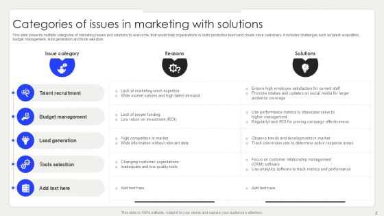 Categories Of Issues Powerpoint Ppt Template Bundles