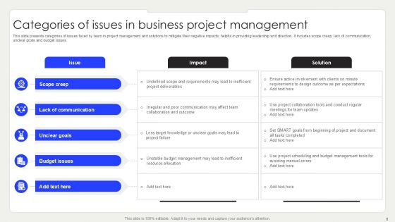 Categories Of Issues Powerpoint Ppt Template Bundles