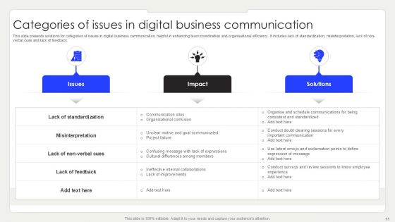 Categories Of Issues Powerpoint Ppt Template Bundles