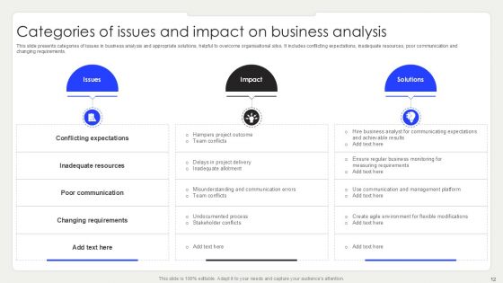 Categories Of Issues Powerpoint Ppt Template Bundles