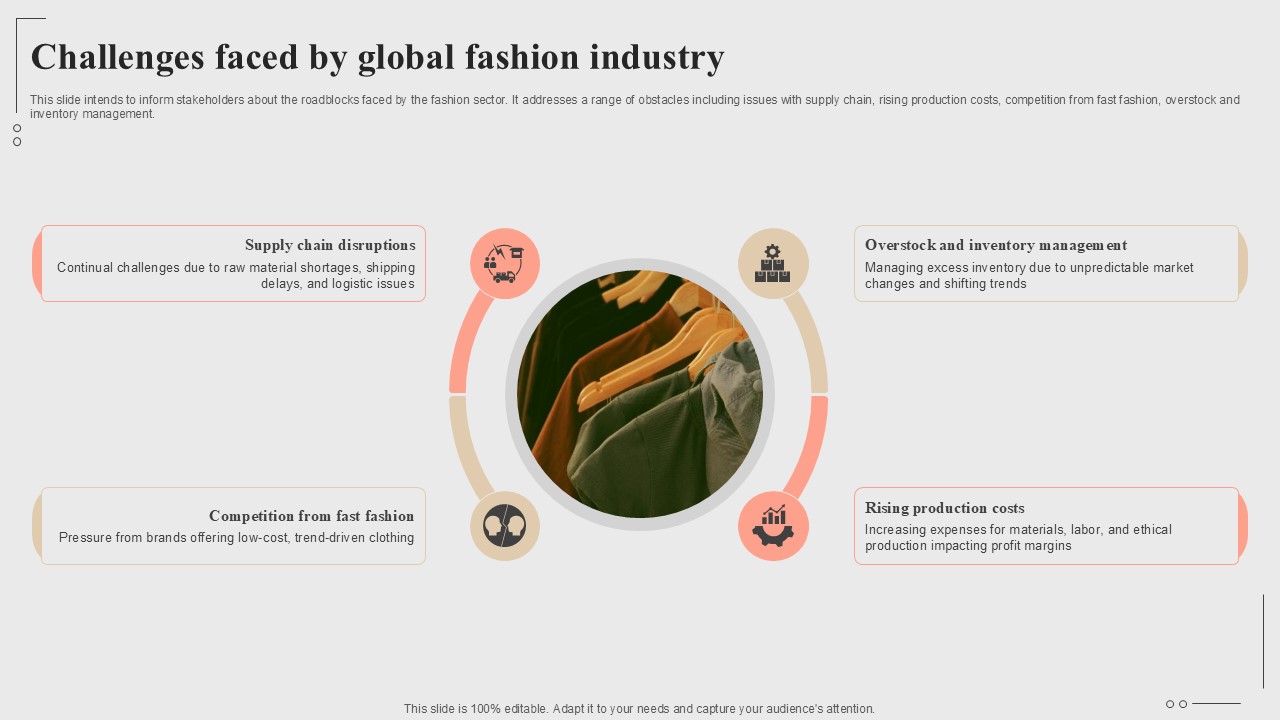 Challenges Faced By Global Fashion Industry Fashion Startup Roadmap Plan Ppt Slide BP SS V