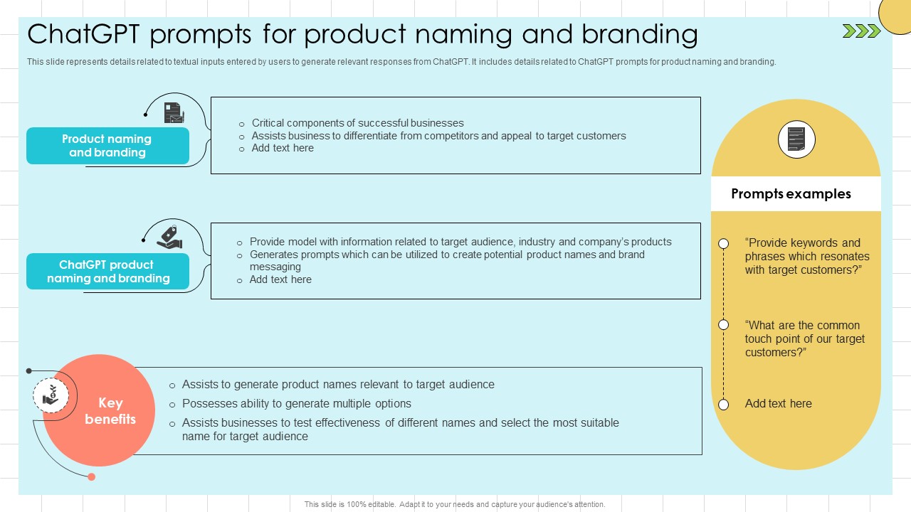 Chat GPT Prompts For Market ChatGPT Prompts For Product Naming ChatGPT SS V