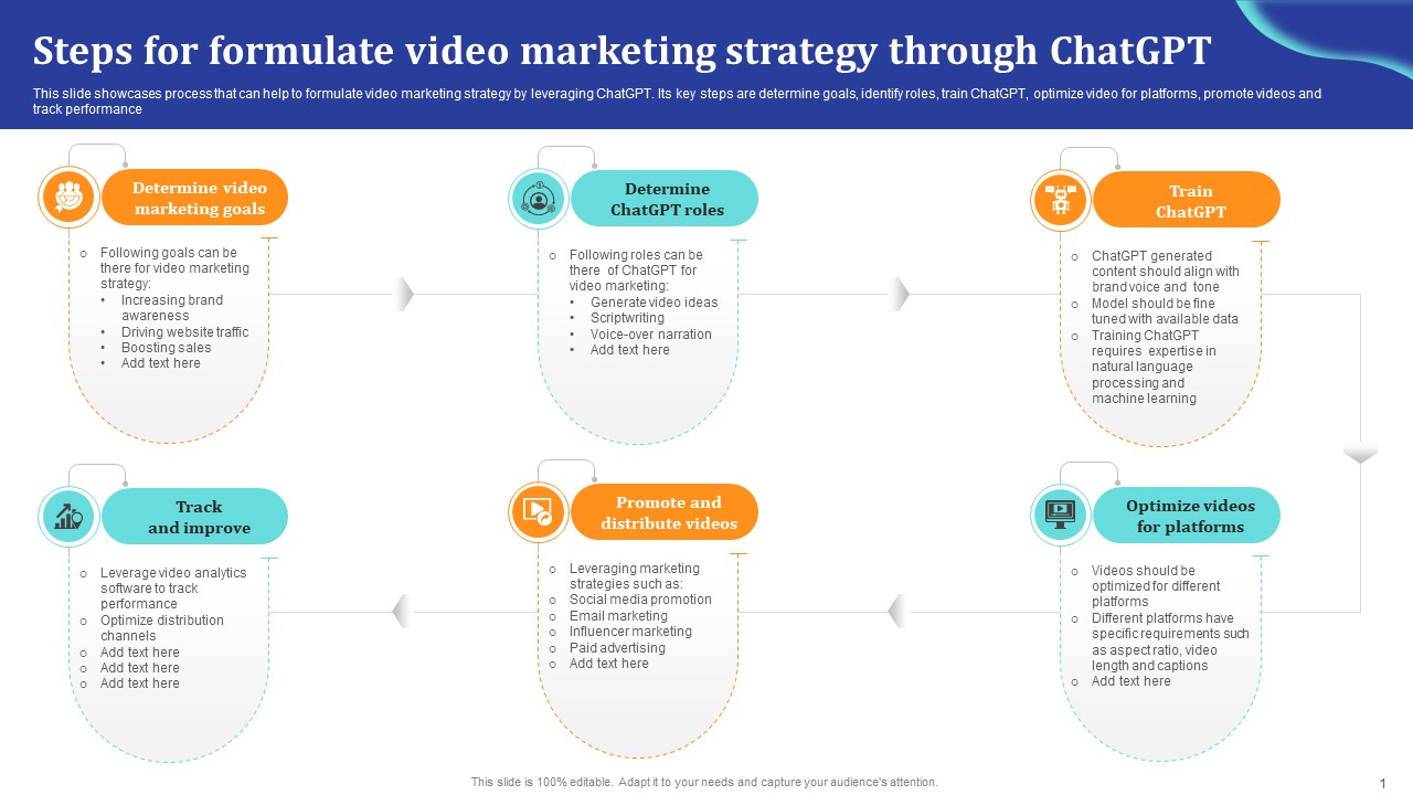 ChatGpt Comprehensive Guide Steps For Formulate Video Marketing Strategy Ppt Sample ChatGpt SS V