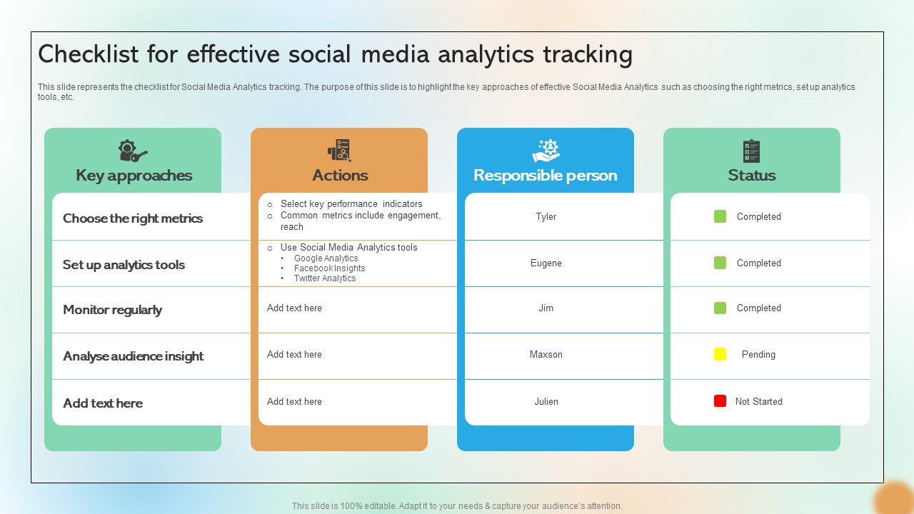 Checklist For Effective Social Media Analytics Tracking Cracking The Code Of Social Media