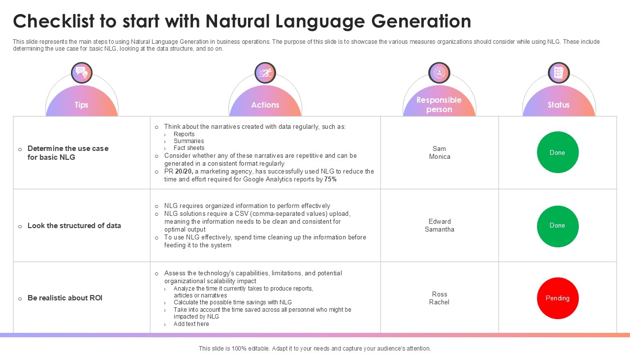 Checklist To Start With Natural Language Generation AI Content Creation It Ppt Template