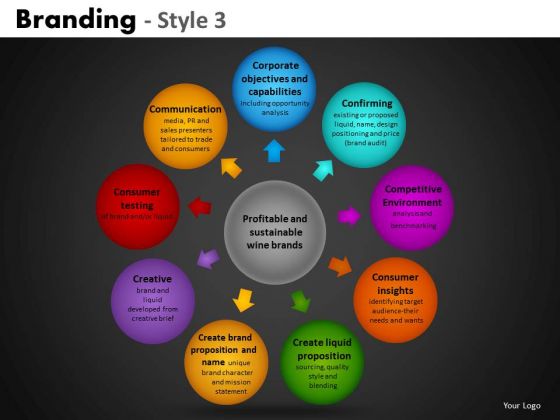 Circular Process Diagram With Text Bubbles PowerPoint Slides Ppt Templates