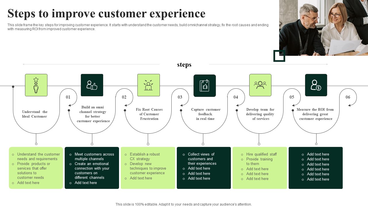 Client Feedback Strategies Steps To Improve Customer Experience Demonstration Pdf