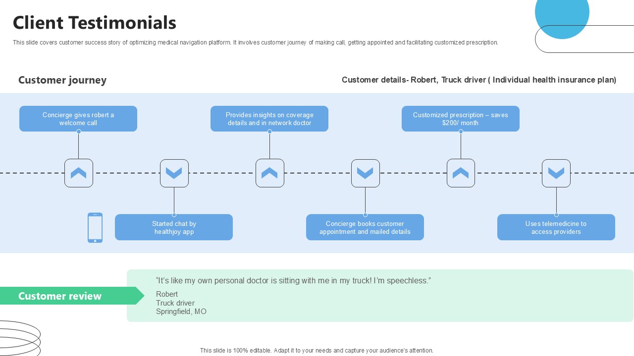 Client Testimonials Medical Benefits Navigation Platform Pitch Deck Ppt Template