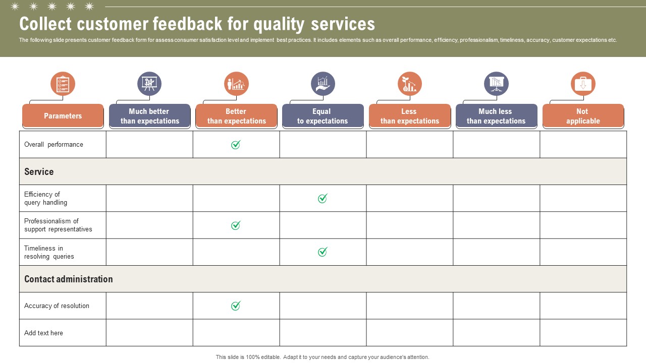 Collect Customer Feedback For Quality Boosting Customer Retention Rate With Live Chat