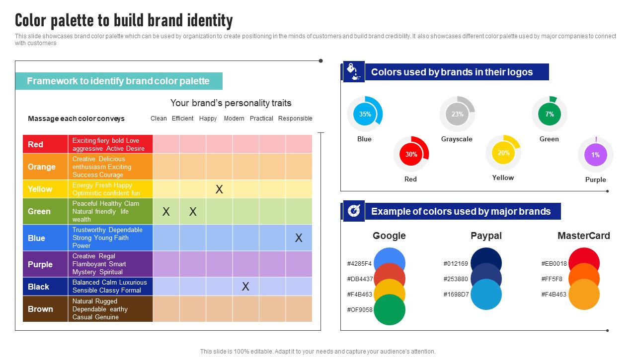 Color Palette To Build Brand Identity Launching New Product Brand Mockup Pdf