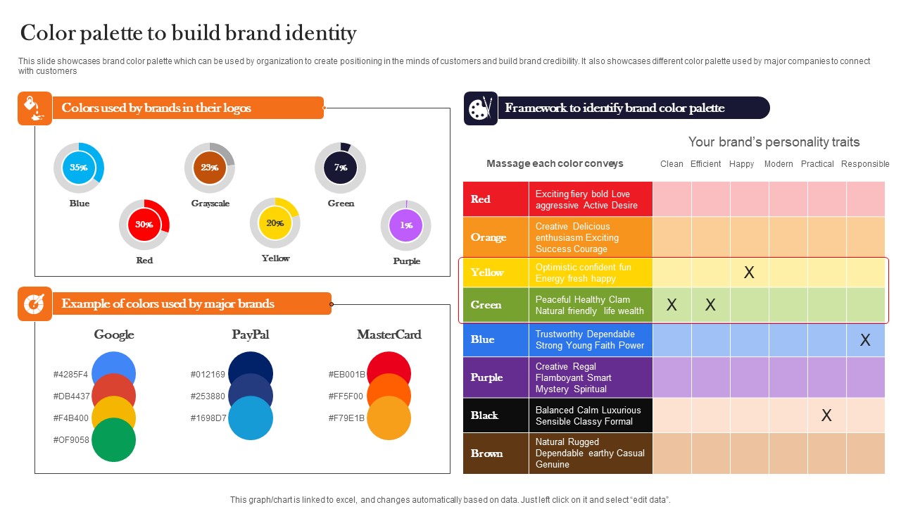 Color Palette To Build Brand Identity Product Advertising And Positioning Portrait Pdf