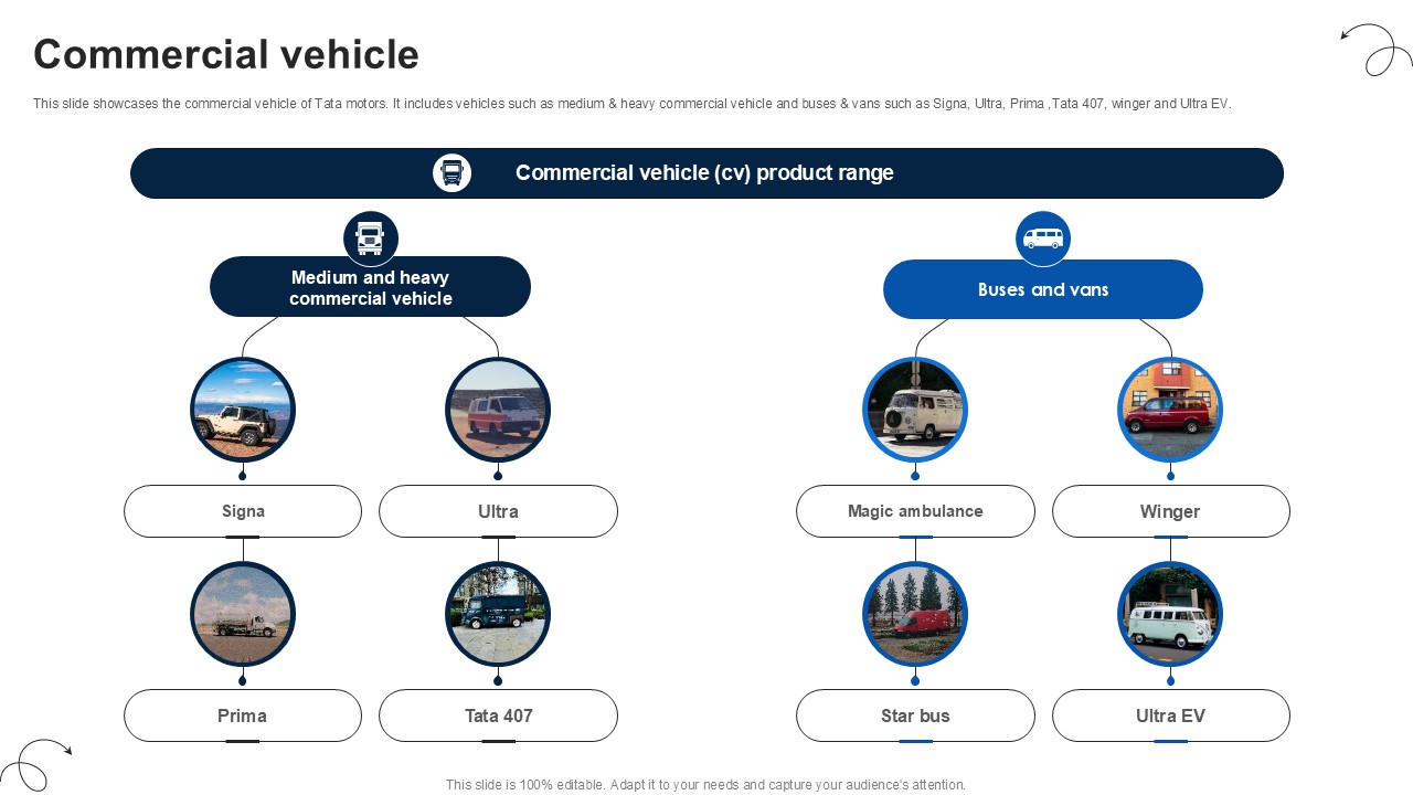 Commercial Vehicle Luxury Automobile Vehicles PPT Template CP SS V