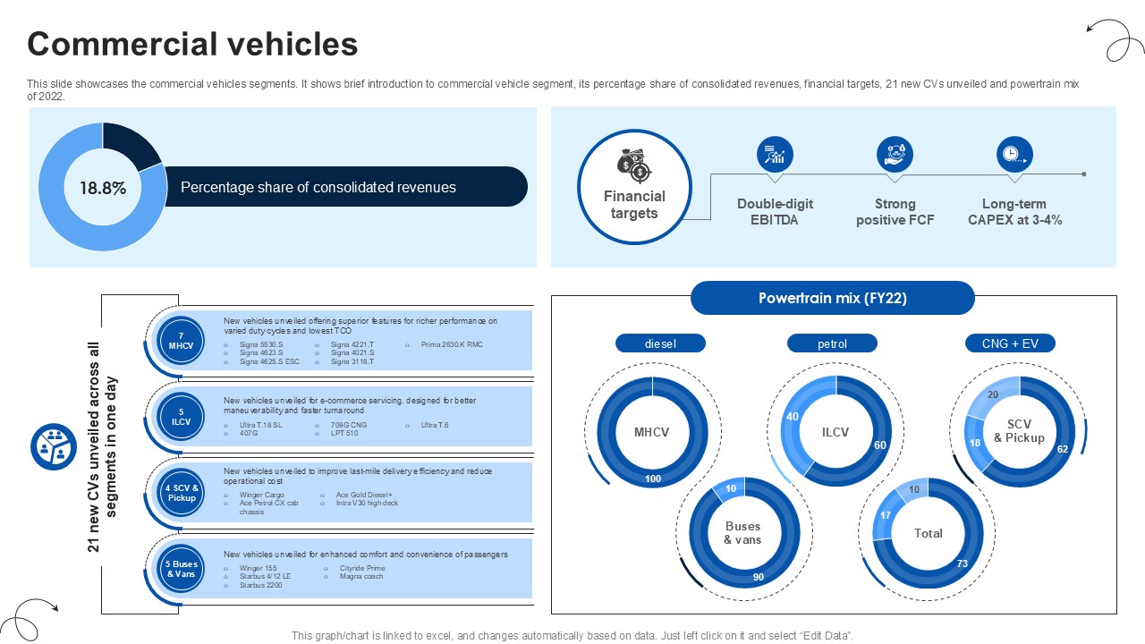 Commercial Vehicles Luxury Automobile Vehicles PPT PowerPoint CP SS V