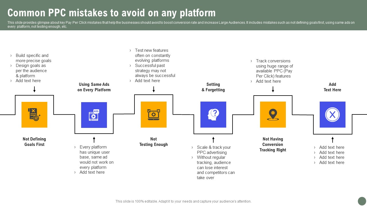 Common PPC Mistakes Exhaustive Guide Of Pay Per Click Advertising Initiatives Summary Pdf