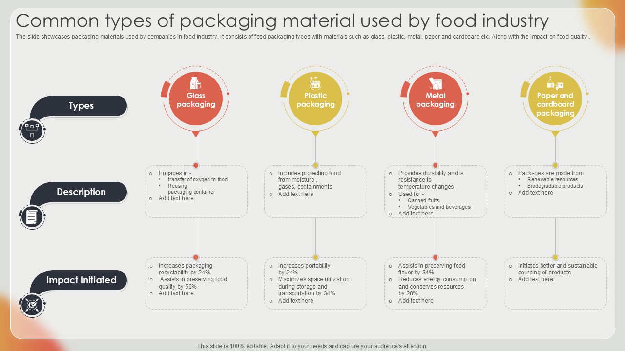 Common Types Of Packaging Effective Strategies For Strengthening Food Ppt Presentation