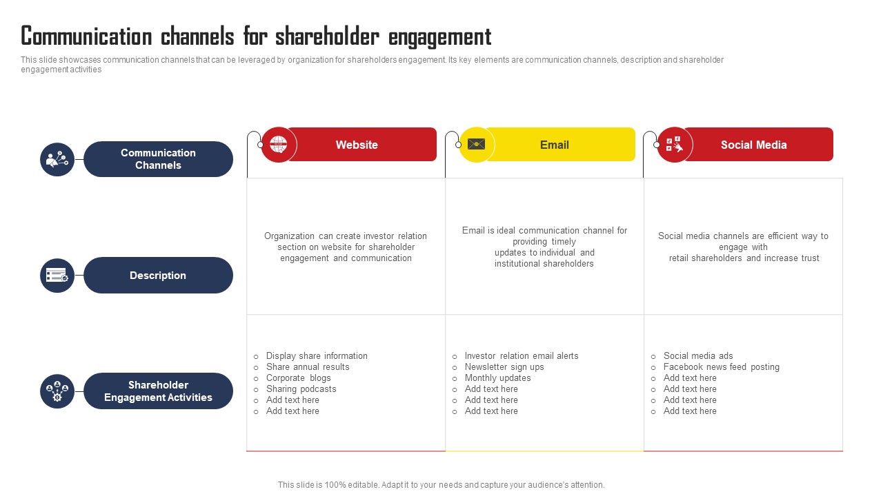 Communication Channels For Shareholder Engagement Comprehensive Strategic Plan Formats Pdf