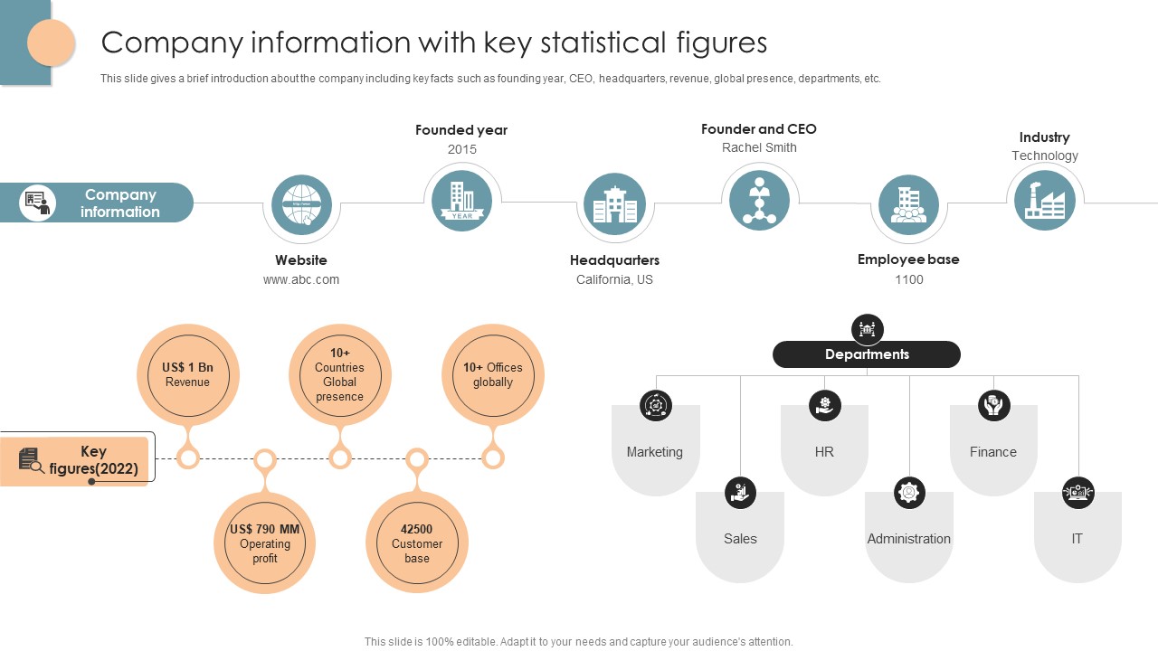 Company Information With Key Statistical Figures Office Process Optimization To Increase Cost Efficiency