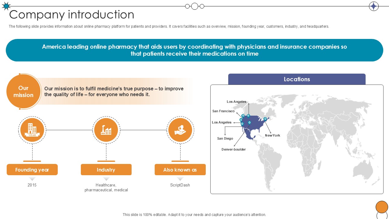 Company Introduction Digital Pharmacy Company Investor Funding Ppt Powerpoint