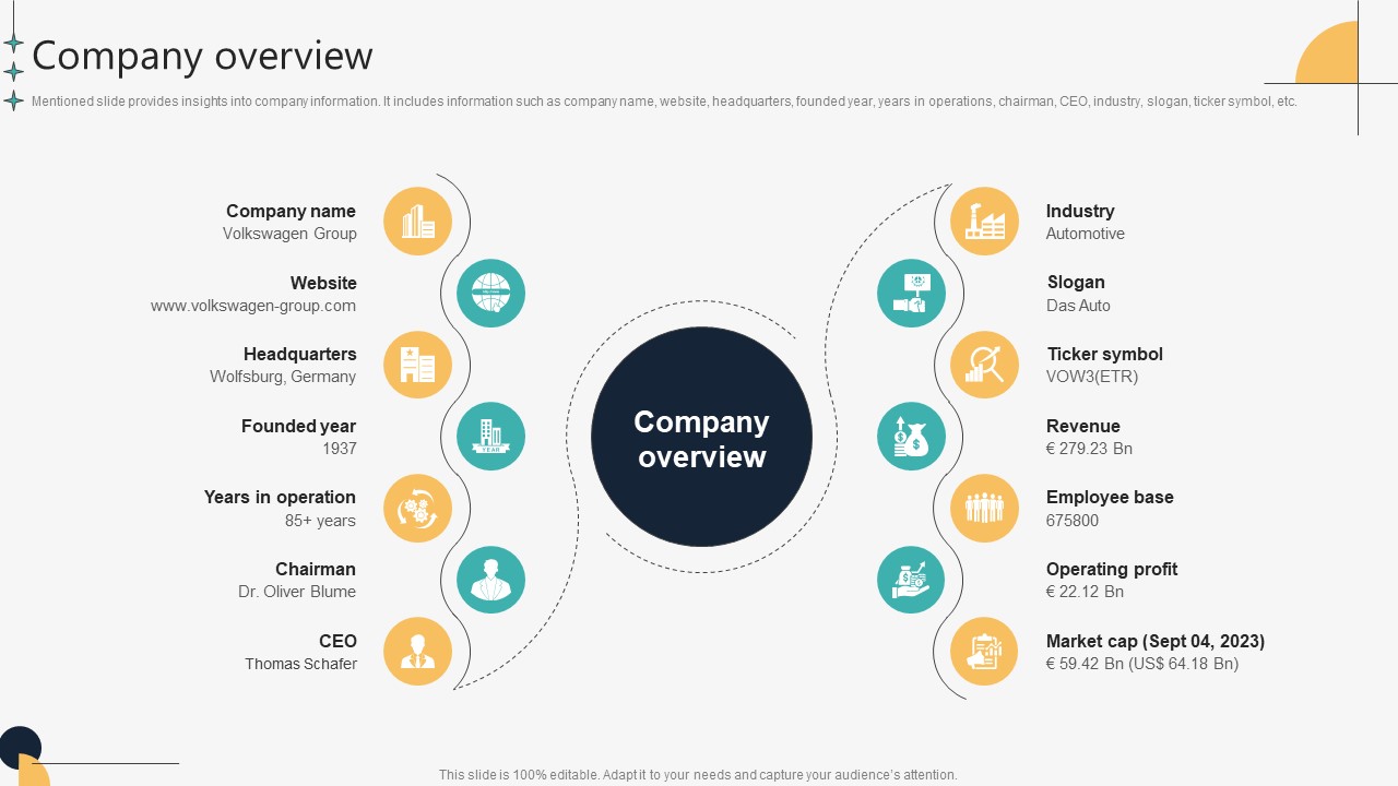 Company Overview Automotive Manufacturing Company Profile CP SS V