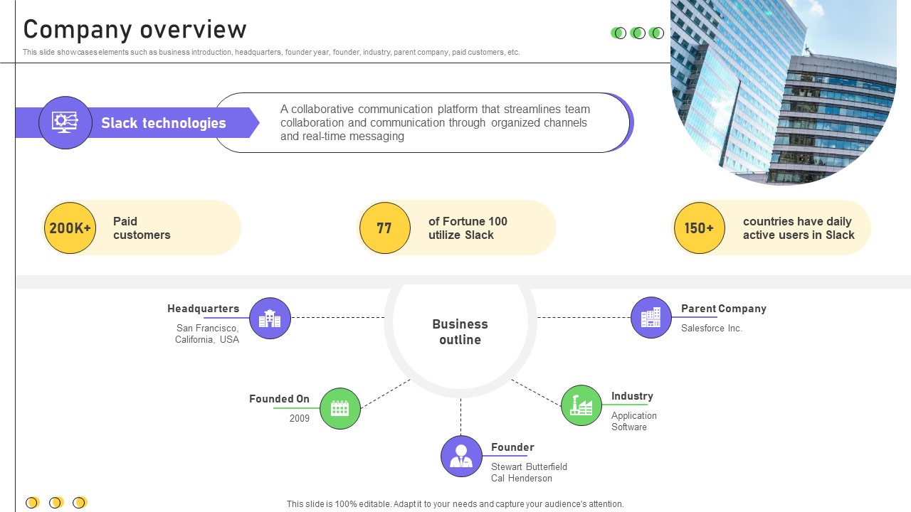 Company Overview Business Productivity Platform Business Model BMC SS V