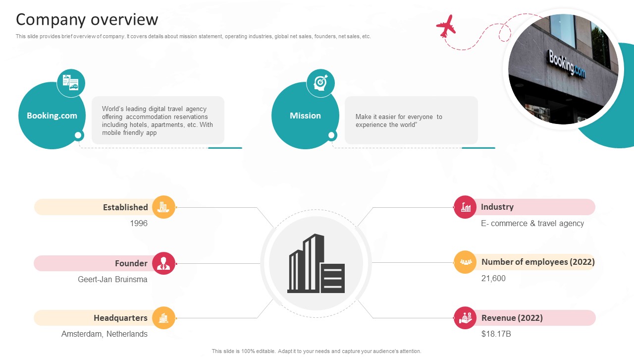 Company Overview Global Travel Booking System Business Model BMC SS V