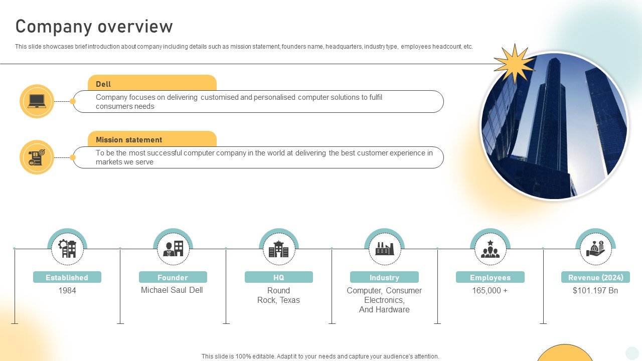 Company Overview Pc Manufacturing Company Business Model BMC SS V
