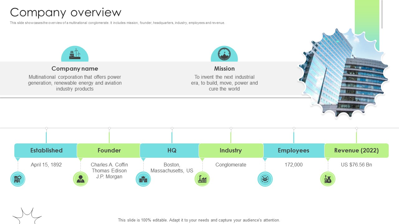 Company Overview Renewable Energy Solution Provider Business Model BMC SS V