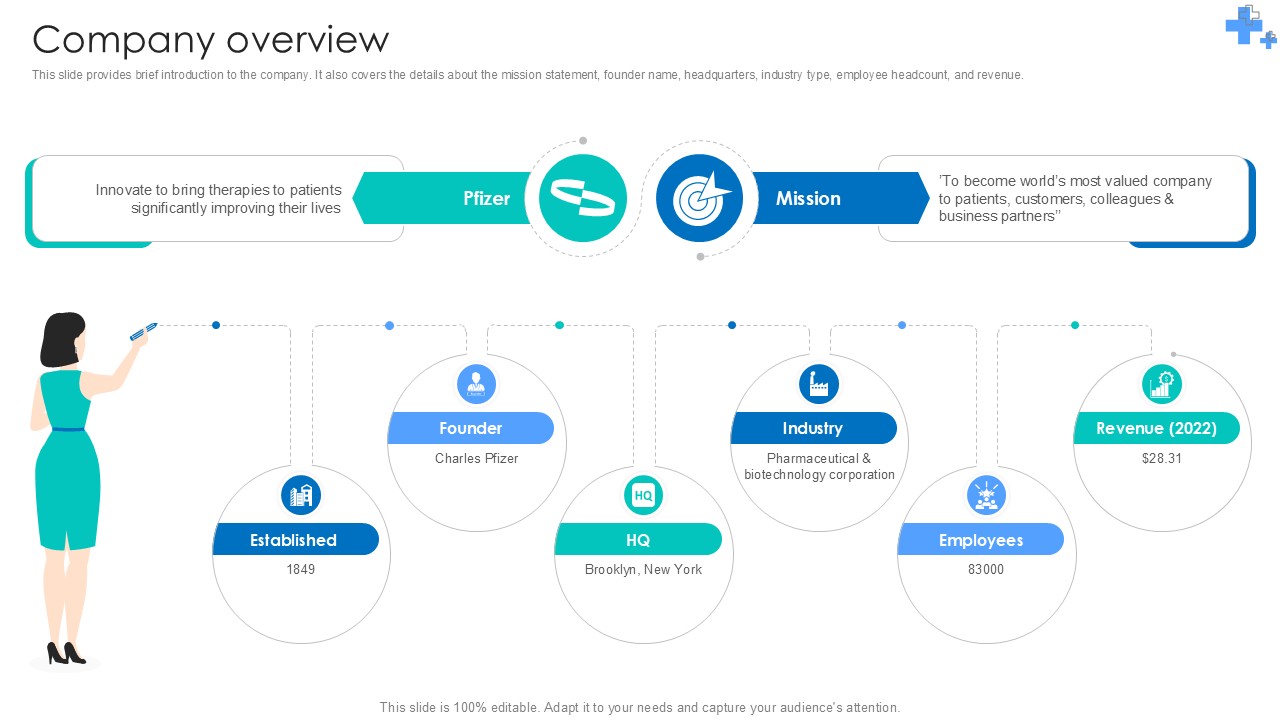 Company Overview Undergoing Pharmaceutical Revolution Ppt Example BMC SS V