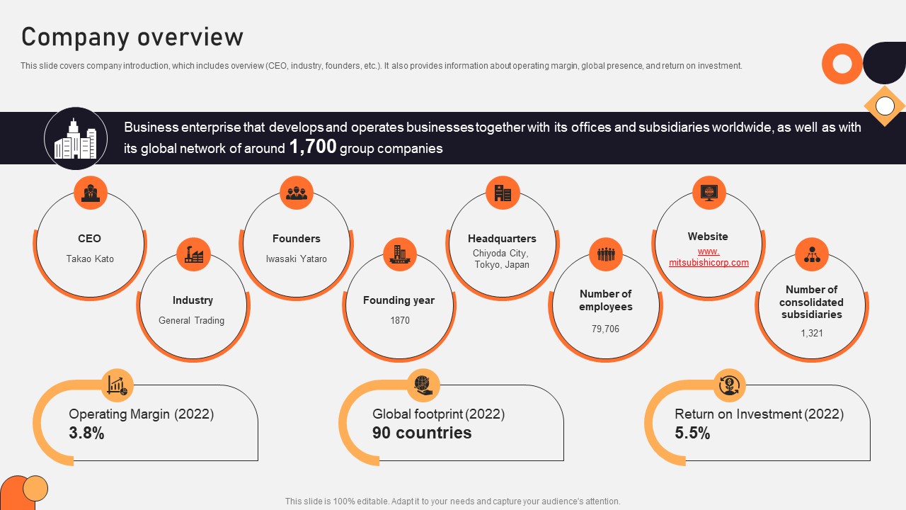 Company Overview Vehicle Manufacturing Company Profile CP SS V