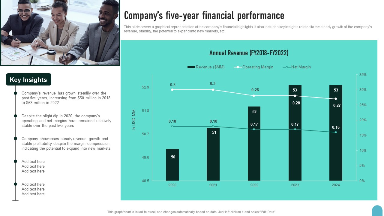 Companys Five Year Financial Performance Enhancing Global Presence Graphics Pdf