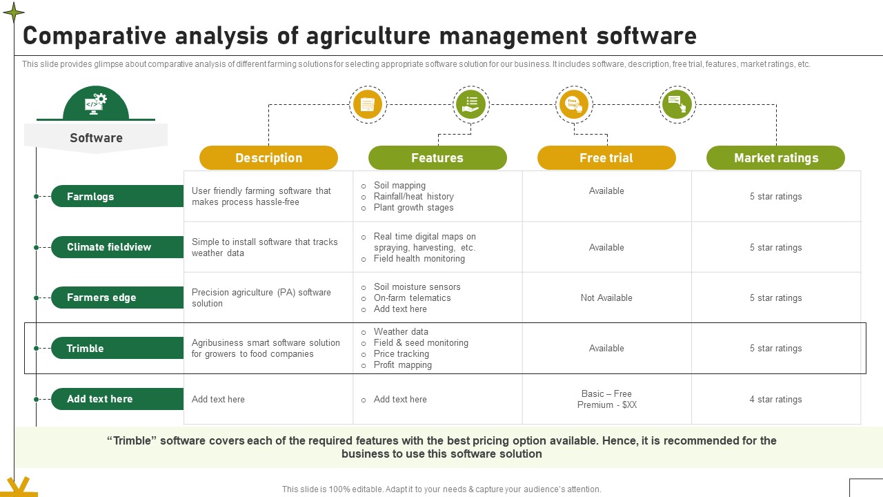 Comparative Analysis Of Agriculture Management Software Adopting Sustainable Farming Techniques