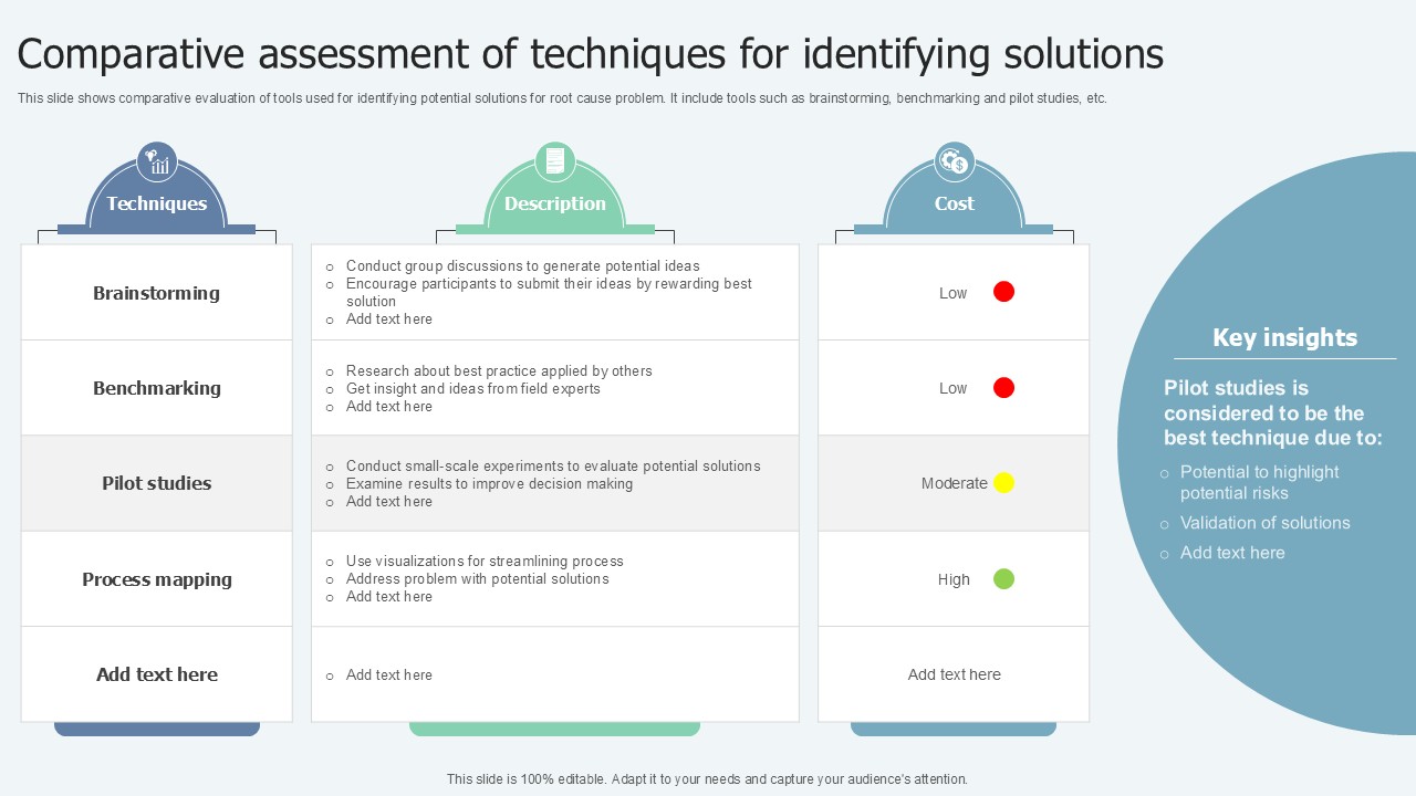 Comparative Assessment Of Lean Six Sigma In Manufacturing Ppt Slide