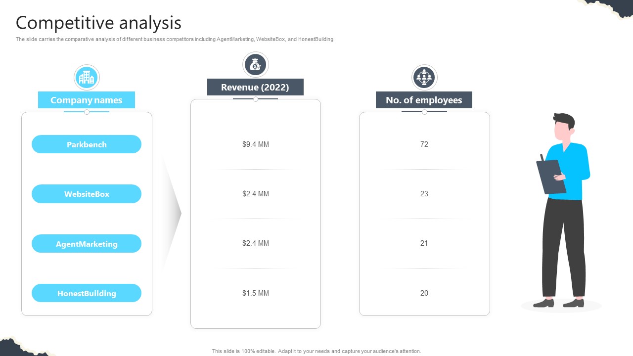 Competitive Analysis Real Estate Platform Investor Funding Elevator Pitch Deck