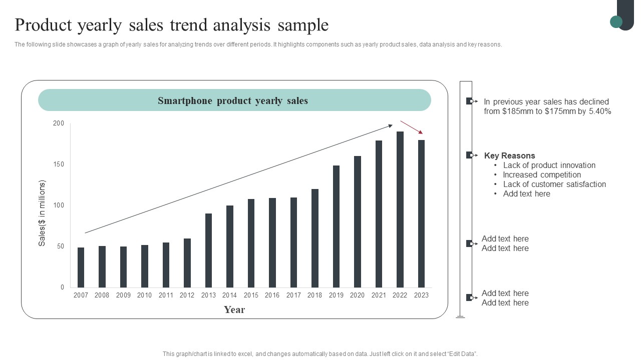 Competitive Intelligence Guide To Determine Market Product Yearly Sales Trend Download Pdf