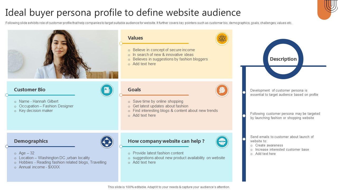 Complete Guide To Launch Ideal Buyer Persona Profile To Define Website Audience