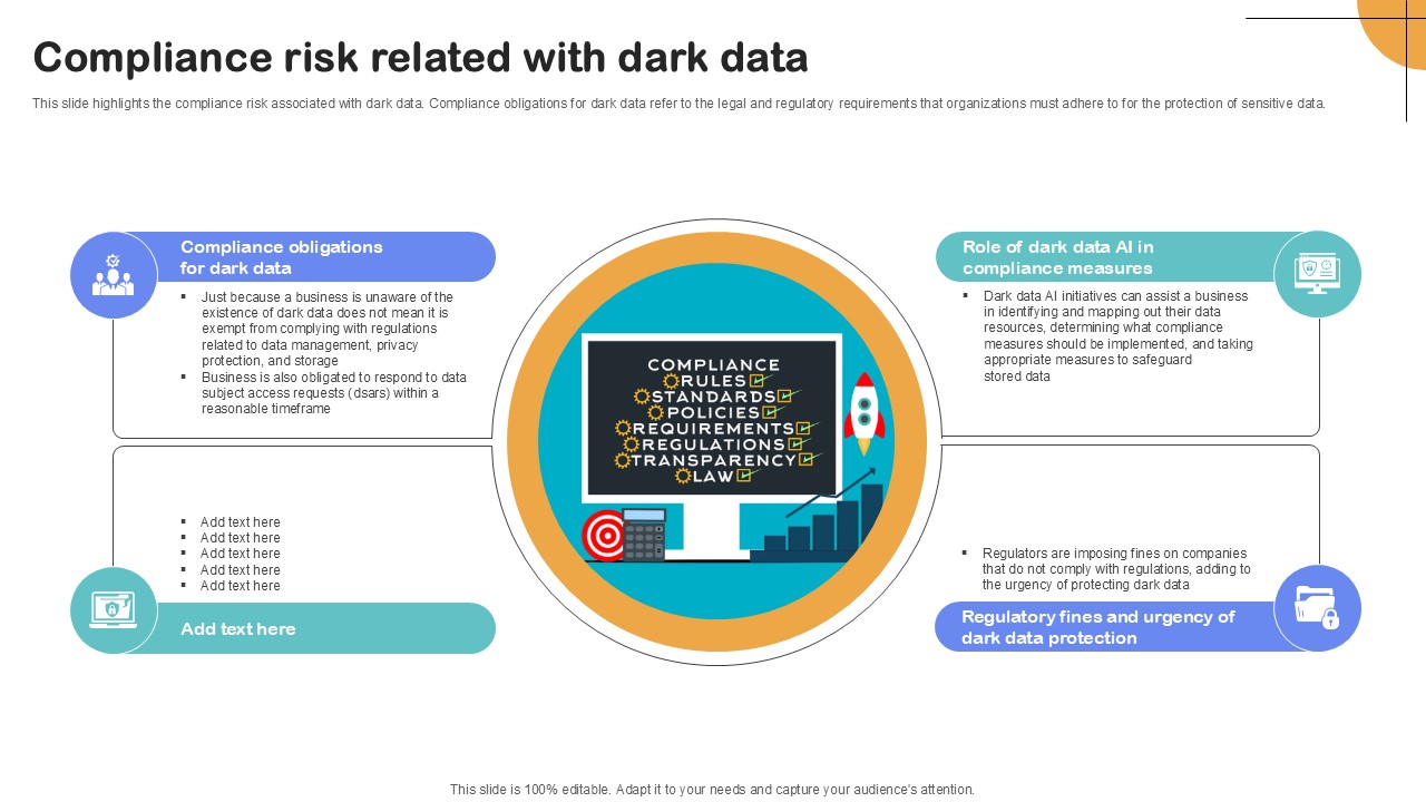 Compliance Risk Related With Dark Data Importance Of Unstructured Data Ppt Presentation