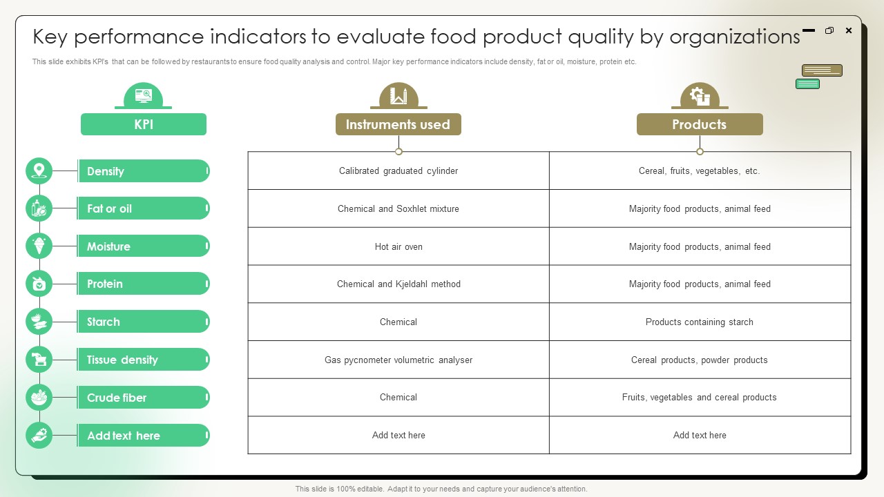 Comprehensive Guide On Current Strategies Key Performance Indicators To Evaluate Food Product Quality