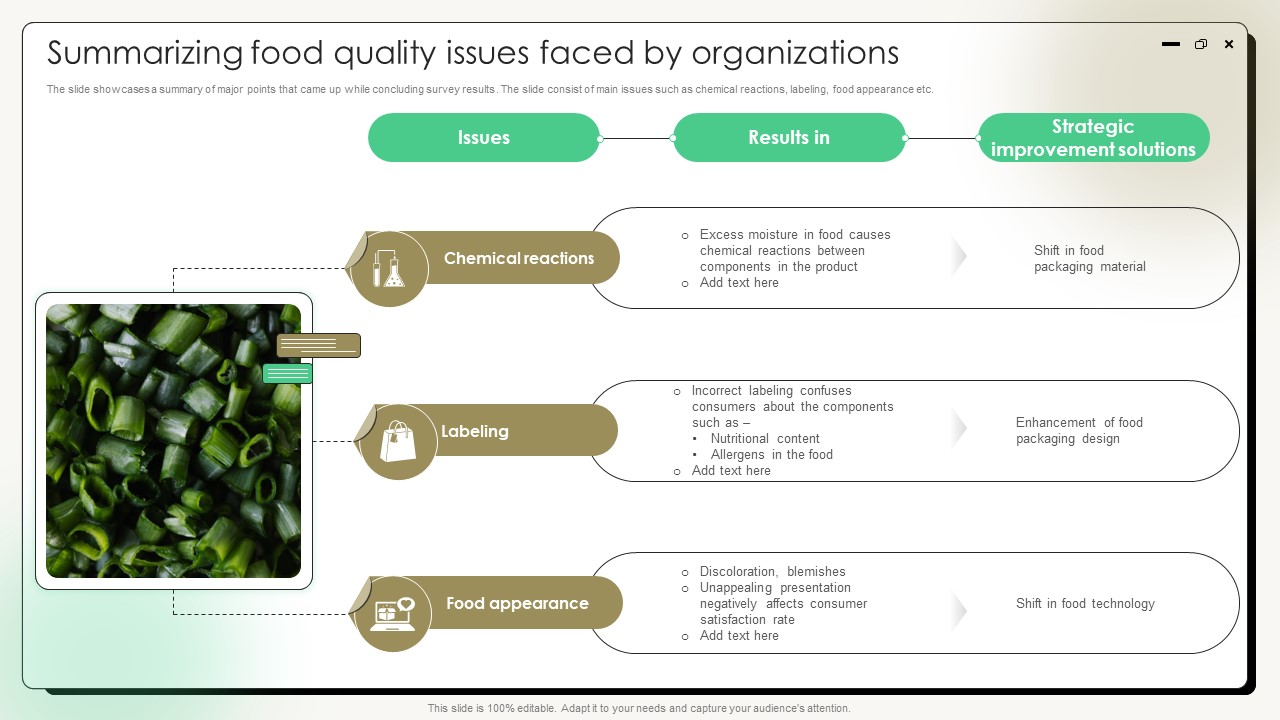 Comprehensive Guide On Current Strategies Summarizing Food Quality Issues Faced By Organizations