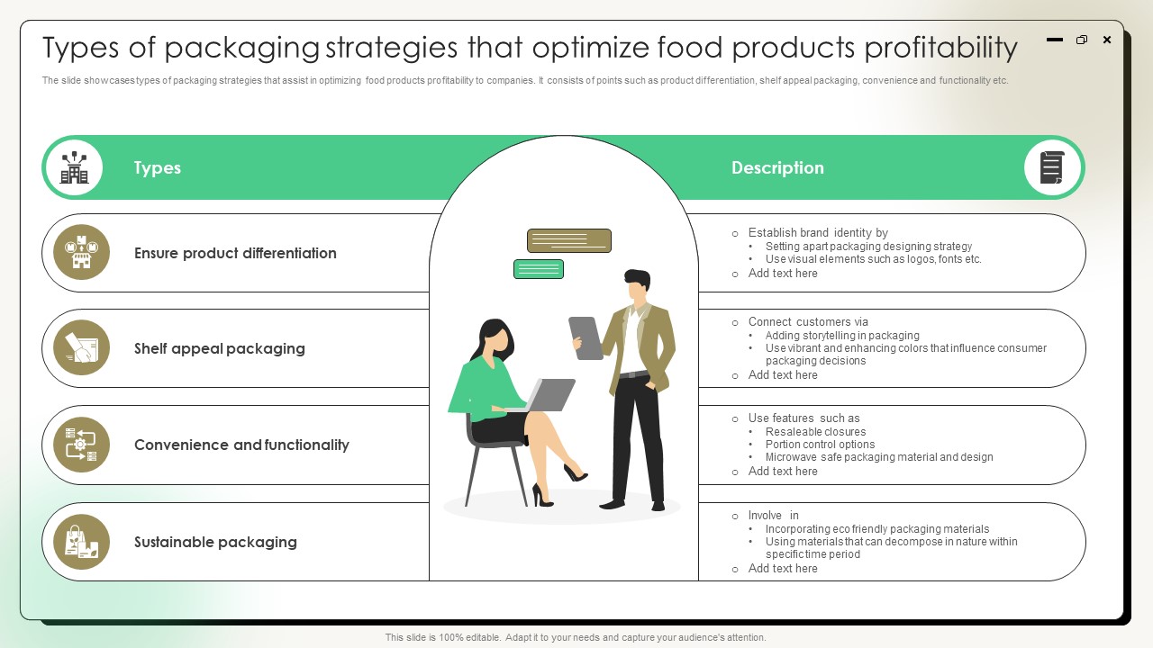 Comprehensive Guide On Current Strategies Types Of Packaging Strategies That Optimize Food Products