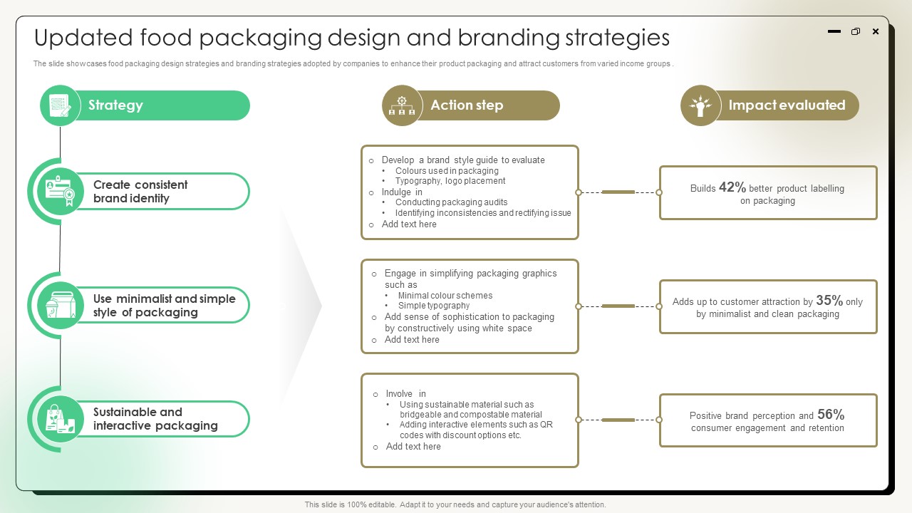 Comprehensive Guide On Current Strategies Updated Food Packaging Design And Branding Strategies