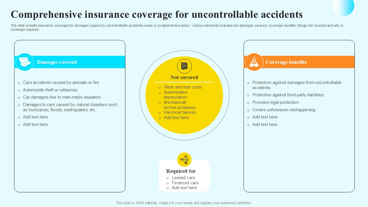 Comprehensive Insurance Coverage Steps By Step Guide For Claiming Car PPT Slide