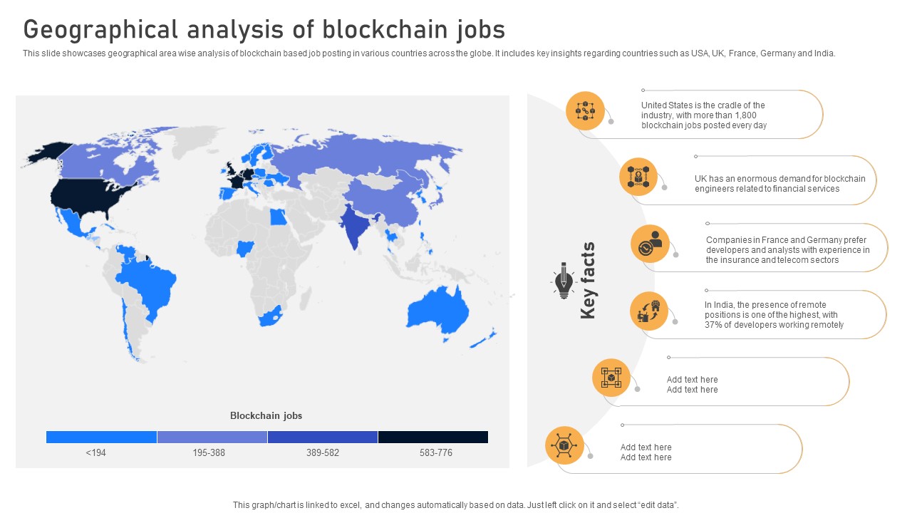 Comprehensive Look At Blockchain Geographical Analysis Of Blockchain Jobs BCT SS V