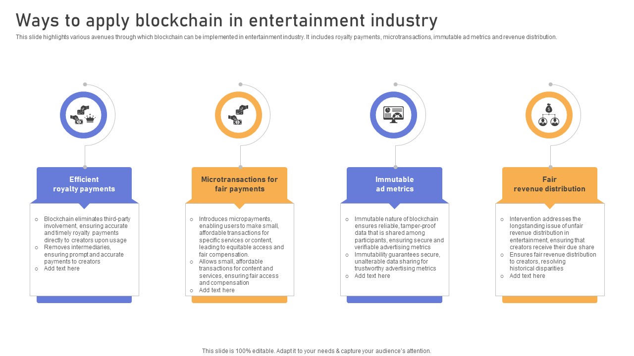 Comprehensive Look At Blockchain Ways To Apply Blockchain In Entertainment BCT SS V