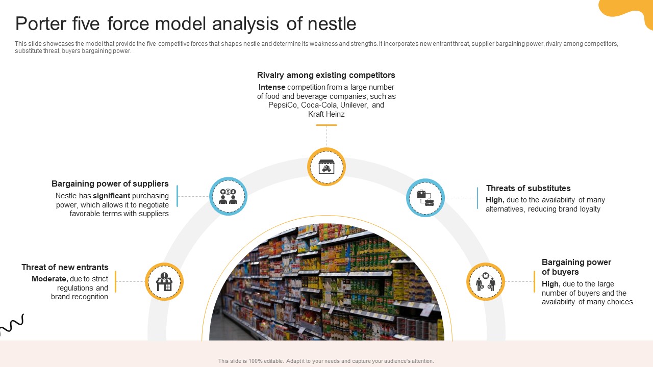 Comprehensive Review Of Nestles Porter Five Force Model Analysis Of Nestle Strategy SS V