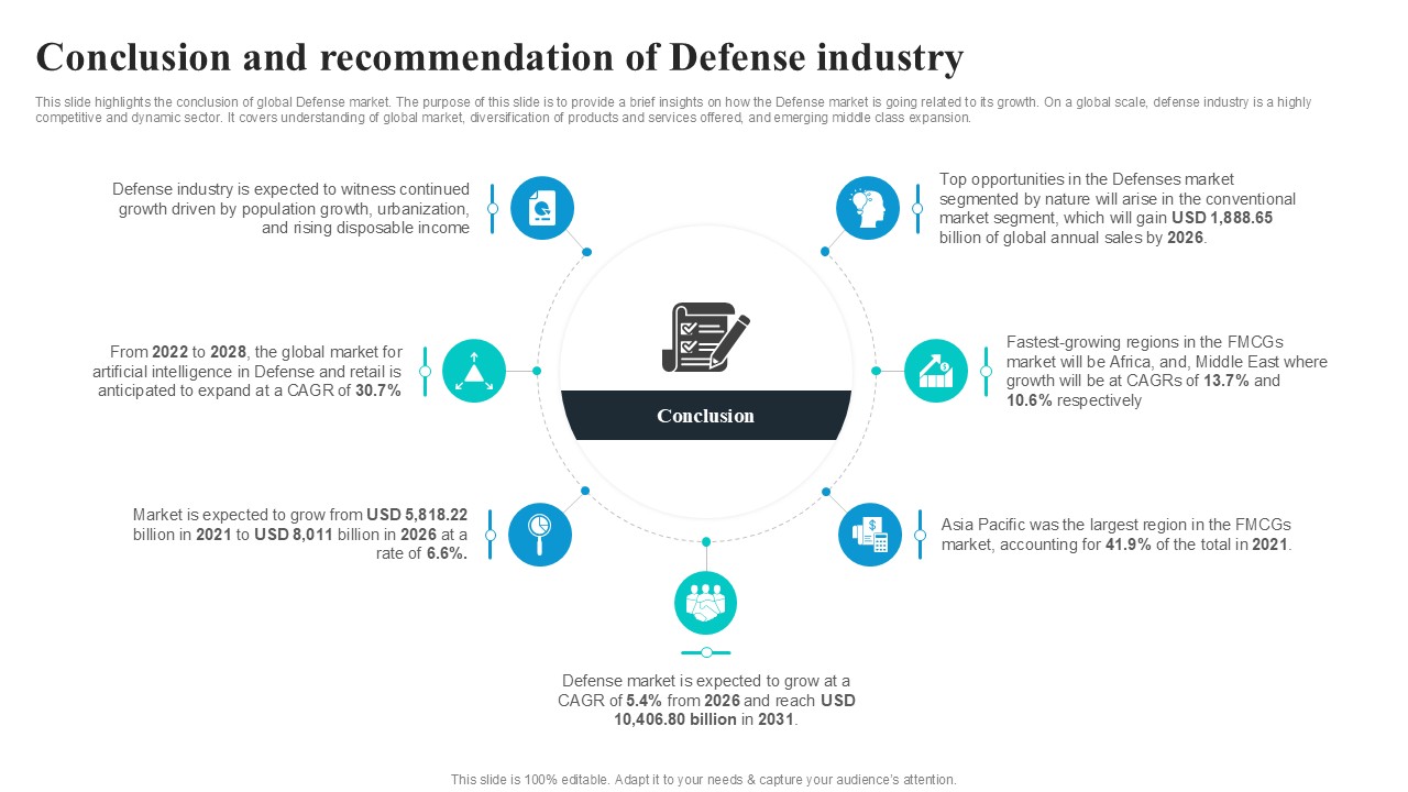 Conclusion And Recommendation Global Security Industry PPT Sample IR SS V