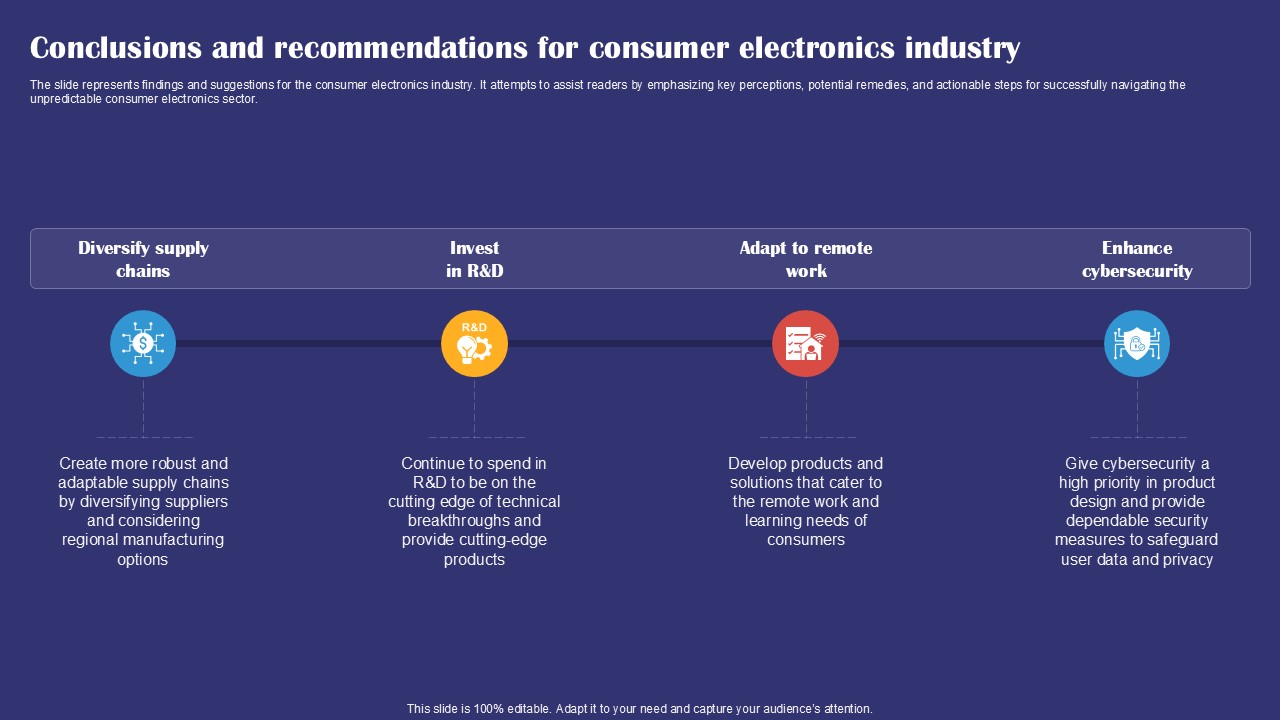 Conclusions And Recommendations For Consumer Industry Smartphones Industry Report PPT Example IR SS V